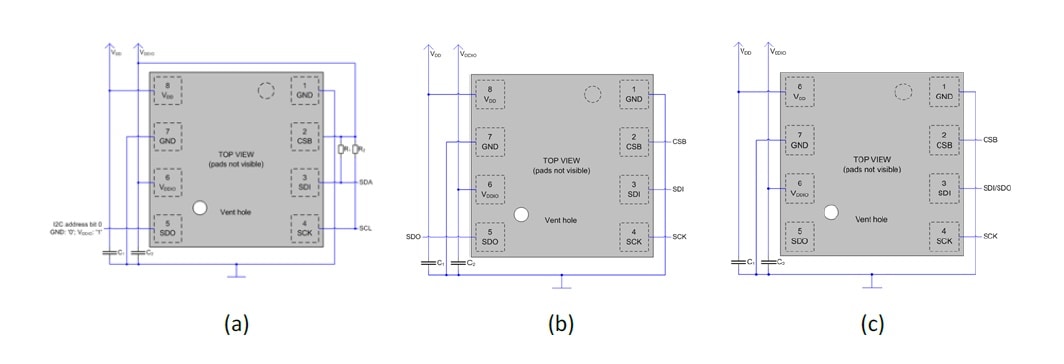 Diagram of the Bosch Sensortec BME680
